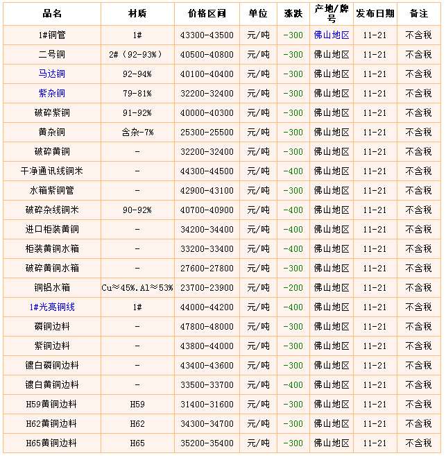 废铜回收报价表